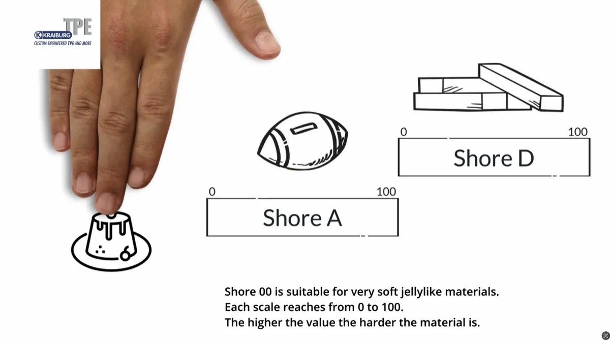 TPE Kraiburg Detail 1